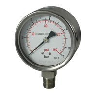 Safety Pattern Gauge